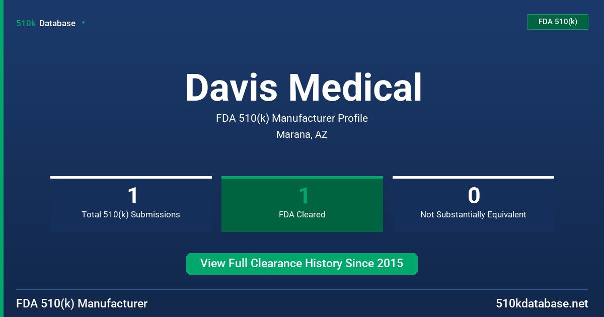 Davis Medical FDA 510(k) Manufacturer Profile