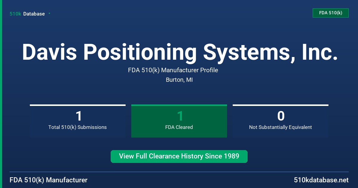 Davis Positioning Systems, Inc. FDA 510(k) Manufacturer Profile