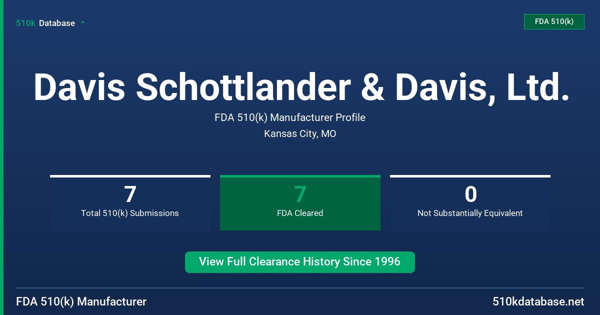 Davis Schottlander & Davis, Ltd. FDA 510(k) Manufacturer Profile