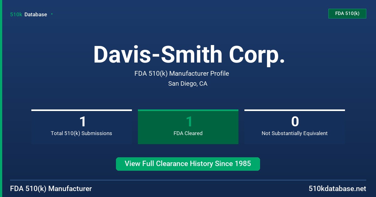 Davis-Smith Corp. FDA 510(k) Manufacturer Profile