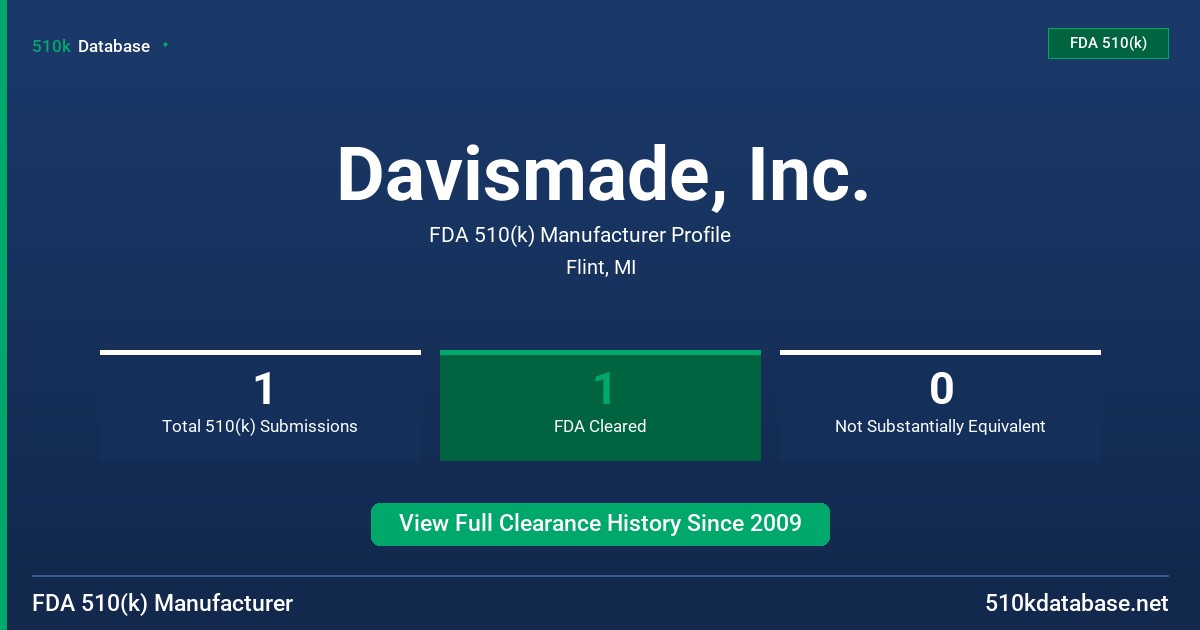 Davismade, Inc. FDA 510(k) Manufacturer Profile