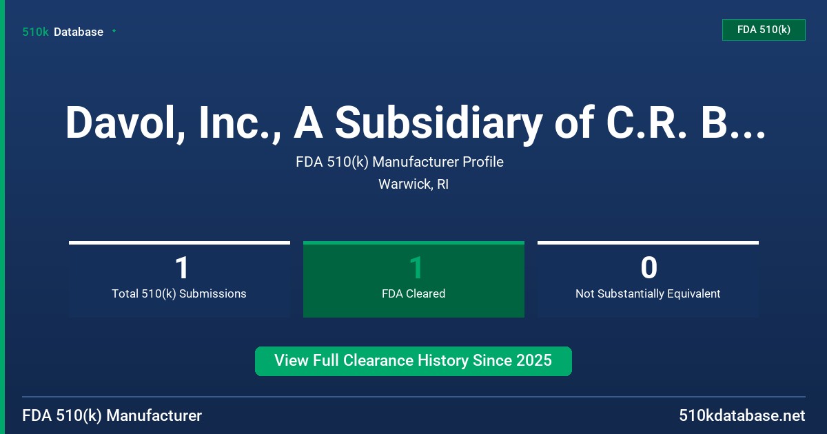 Davol, Inc., A Subsidiary of C.R. Bard, Inc. FDA 510(k) Manufacturer Profile