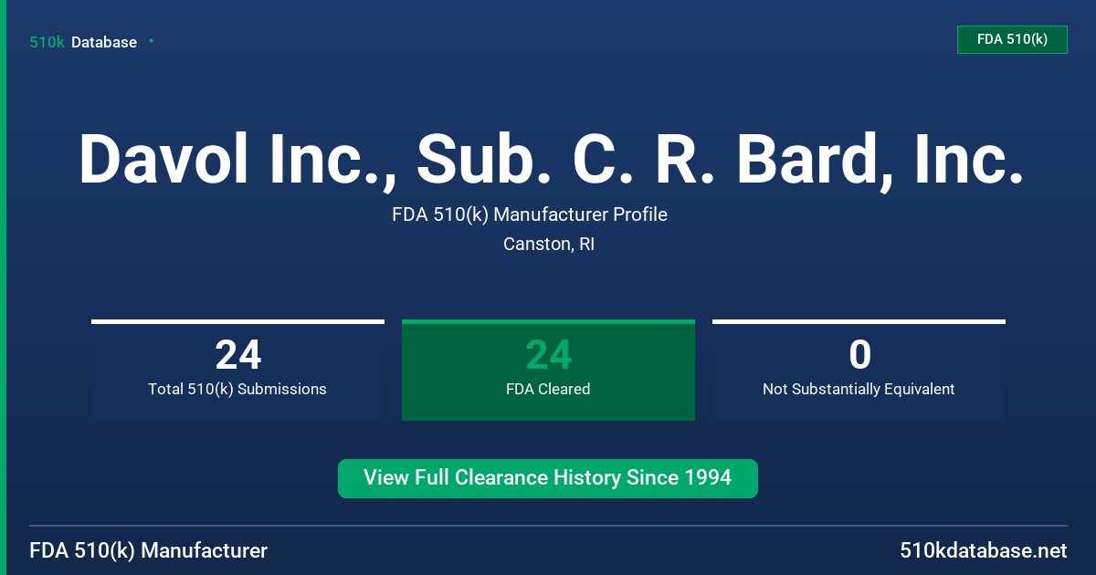 Davol Inc., Sub. C. R. Bard, Inc. FDA 510(k) Manufacturer Profile