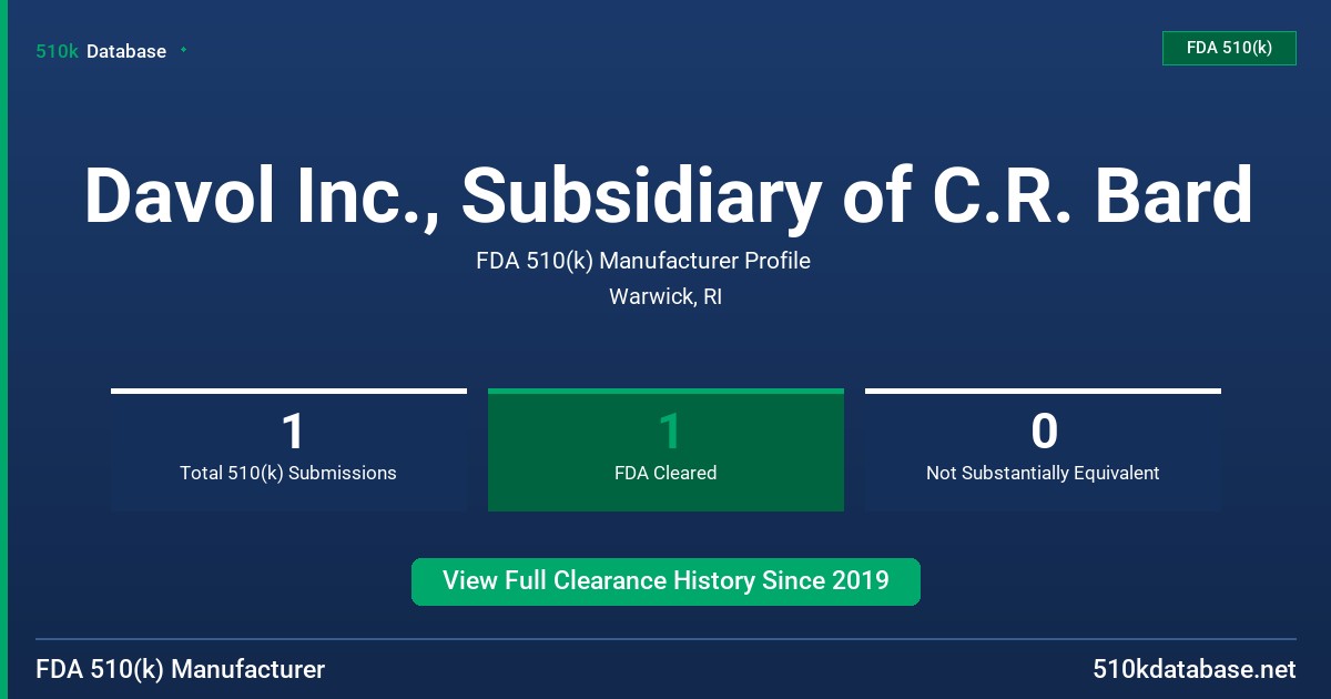 Davol Inc., Subsidiary of C.R. Bard FDA 510(k) Manufacturer Profile
