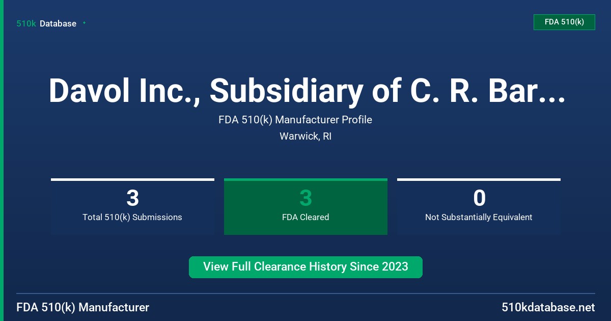 Davol Inc., Subsidiary of C. R. Bard, Inc. FDA 510(k) Manufacturer Profile