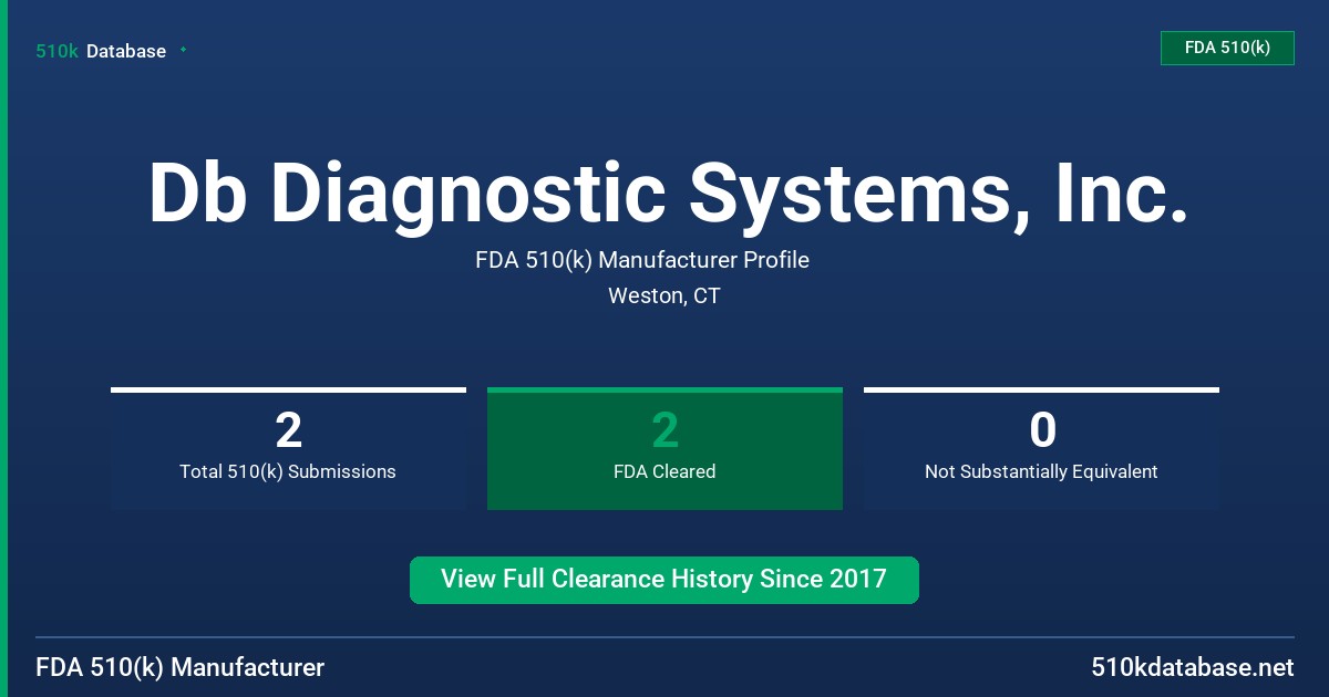 Db Diagnostic Systems, Inc. FDA 510(k) Manufacturer Profile