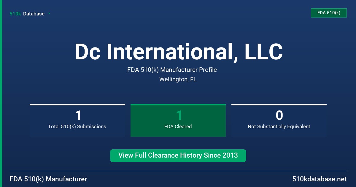 Dc International, LLC FDA 510(k) Manufacturer Profile