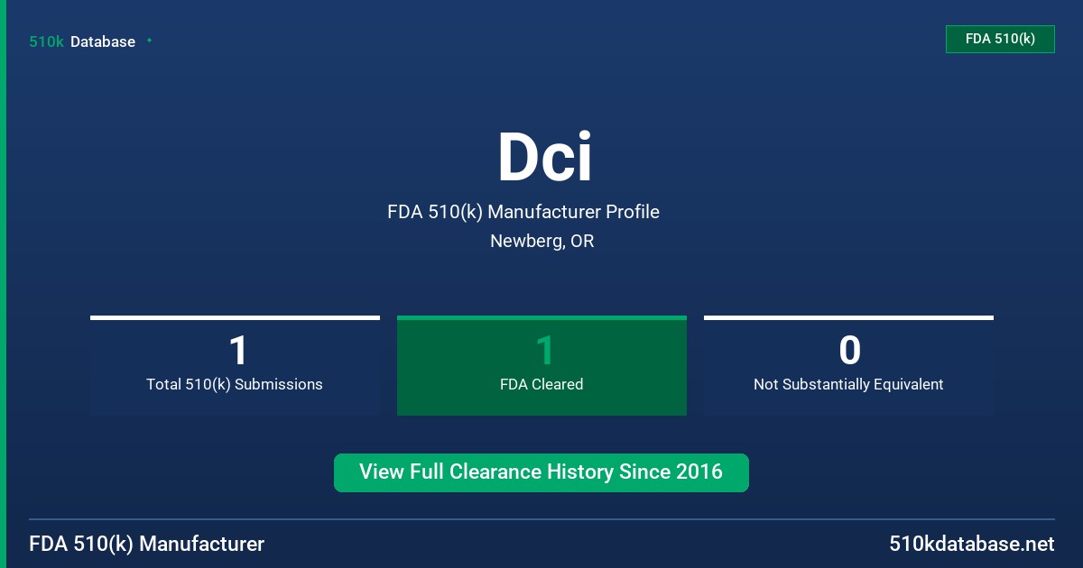 Dci FDA 510(k) Manufacturer Profile