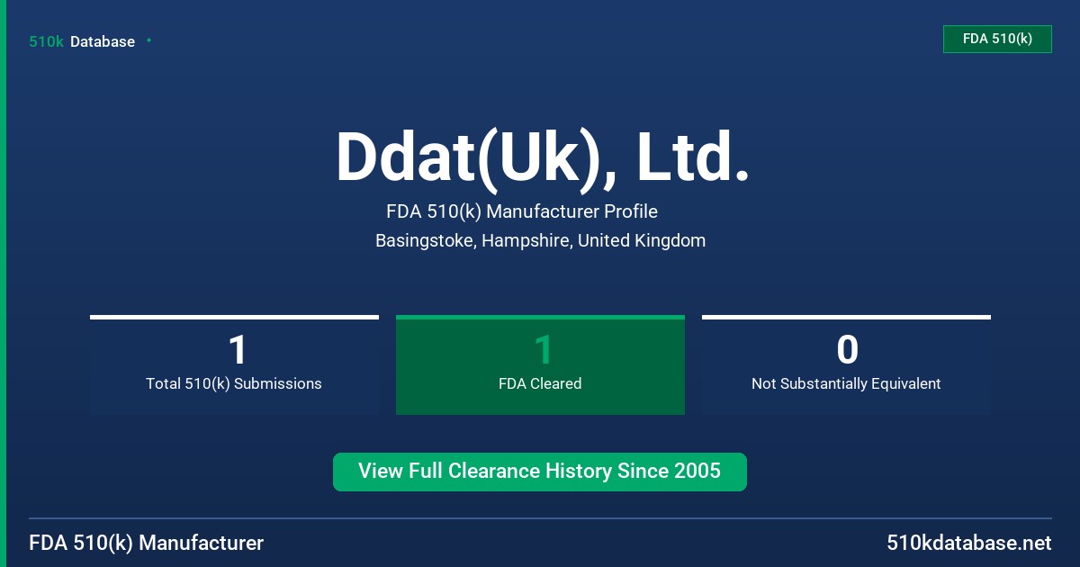 Ddat(Uk), Ltd. FDA 510(k) Manufacturer Profile