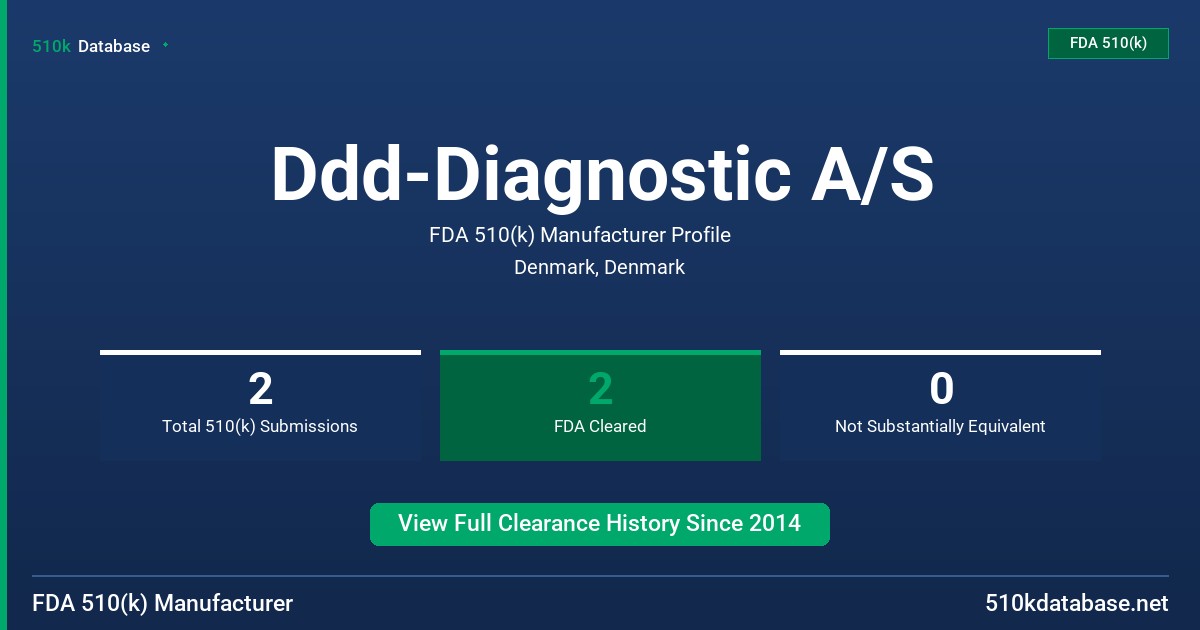 Ddd-Diagnostic A/S FDA 510(k) Manufacturer Profile
