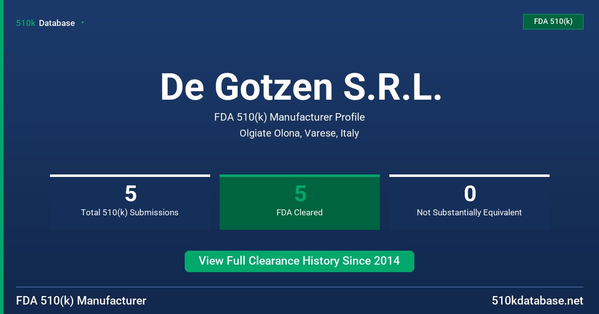 De Gotzen S.R.L. FDA 510(k) Manufacturer Profile