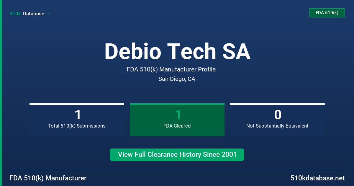 Debio Tech SA FDA 510(k) Manufacturer Profile