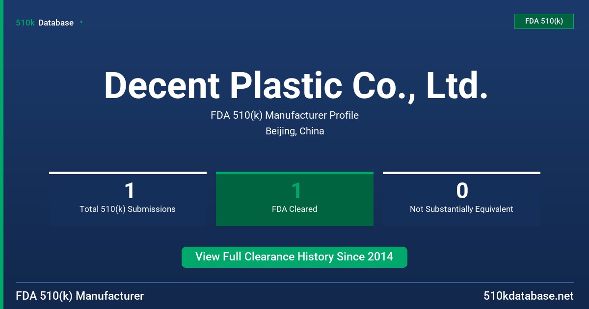 Decent Plastic Co., Ltd. FDA 510(k) Manufacturer Profile