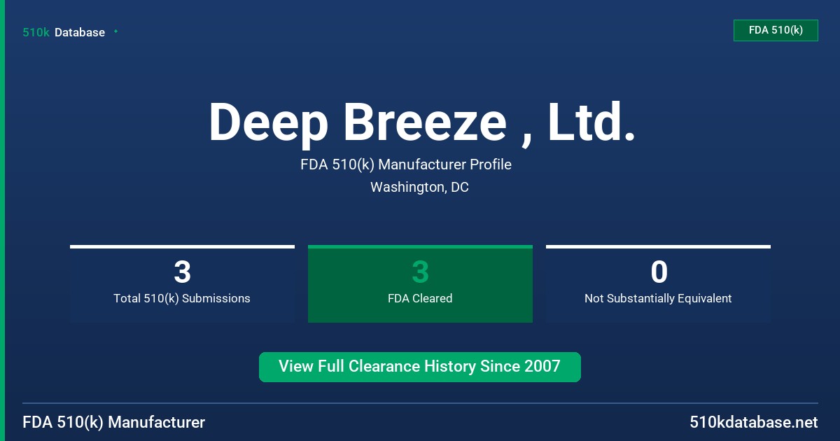 Deep Breeze , Ltd. FDA 510(k) Manufacturer Profile