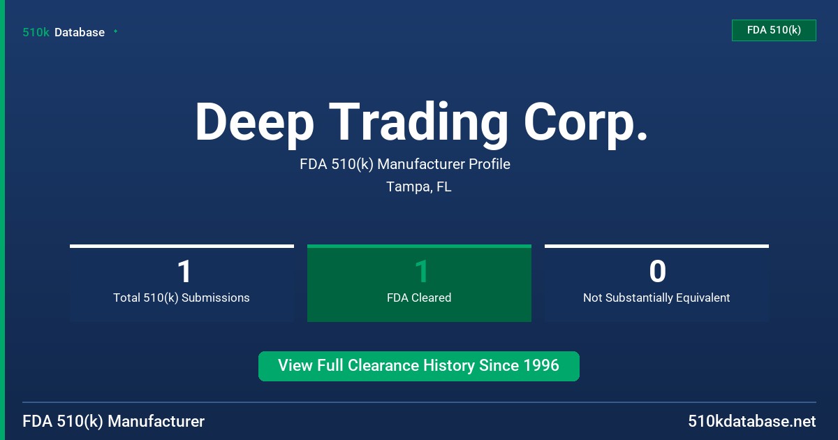 Deep Trading Corp. FDA 510(k) Manufacturer Profile