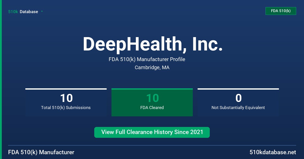 DeepHealth, Inc. FDA 510(k) Manufacturer Profile