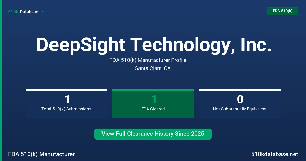 DeepSight Technology, Inc. FDA 510(k) Manufacturer Profile
