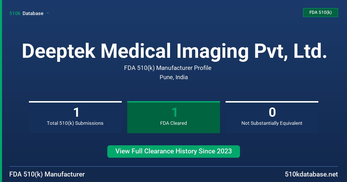 Deeptek Medical Imaging Pvt, Ltd. FDA 510(k) Manufacturer Profile