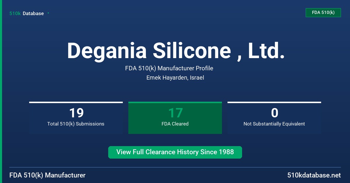 Degania Silicone , Ltd. FDA 510(k) Manufacturer Profile