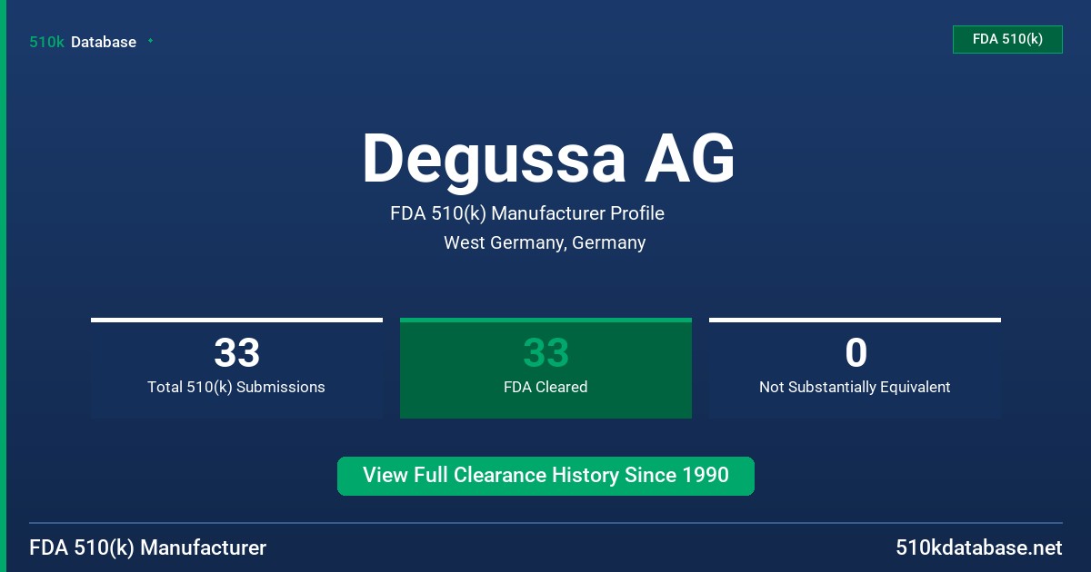 Degussa AG FDA 510(k) Manufacturer Profile