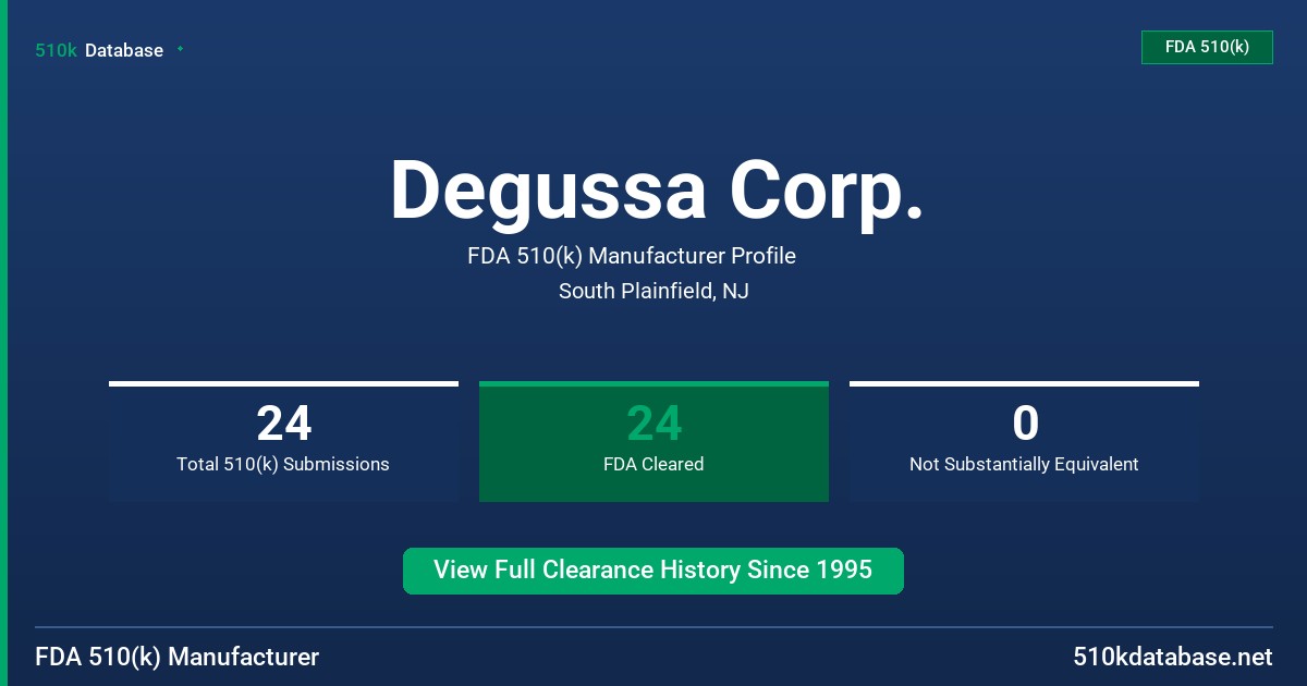 Degussa Corp. FDA 510(k) Manufacturer Profile