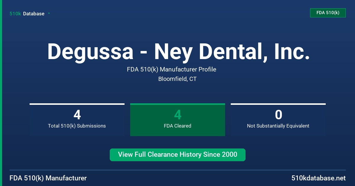 Degussa - Ney Dental, Inc. FDA 510(k) Manufacturer Profile
