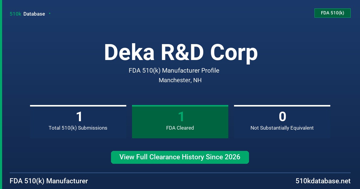 Deka R&D Corp FDA 510(k) Manufacturer Profile