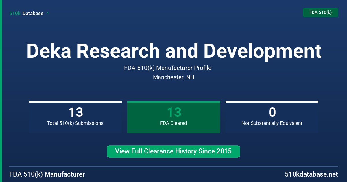Deka Research and Development FDA 510(k) Manufacturer Profile