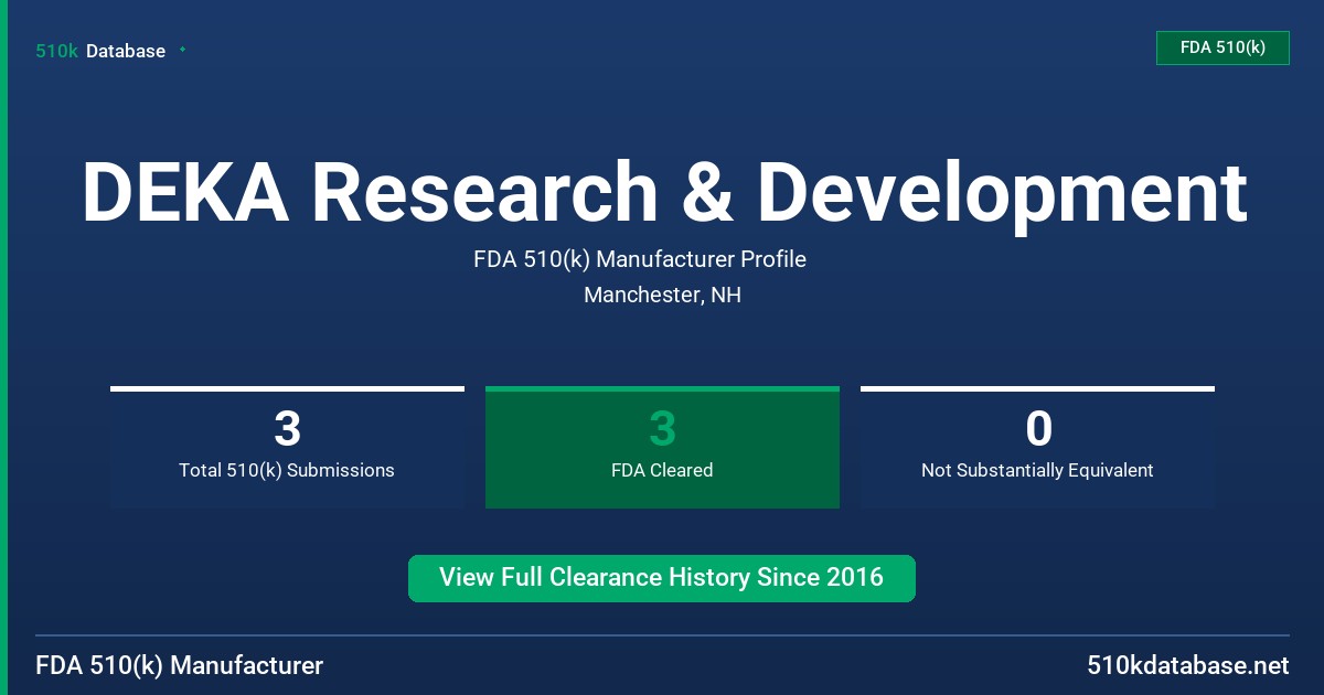 DEKA Research & Development FDA 510(k) Manufacturer Profile