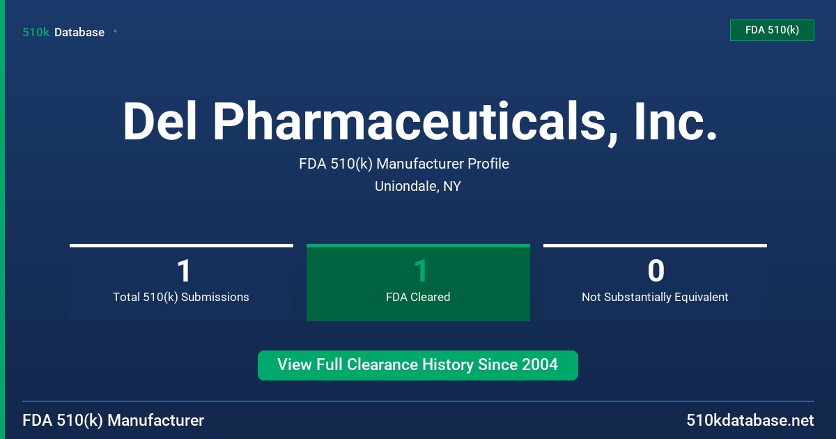 Del Pharmaceuticals, Inc. FDA 510(k) Manufacturer Profile