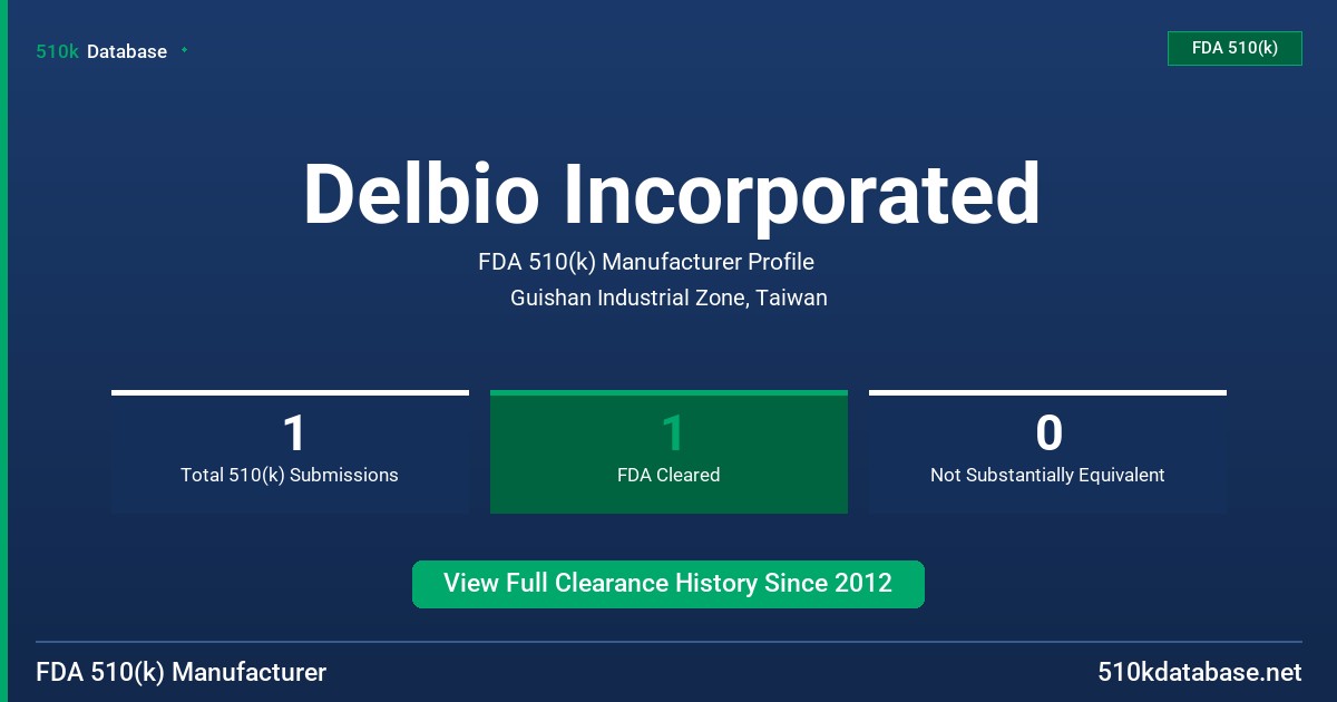 Delbio Incorporated FDA 510(k) Manufacturer Profile