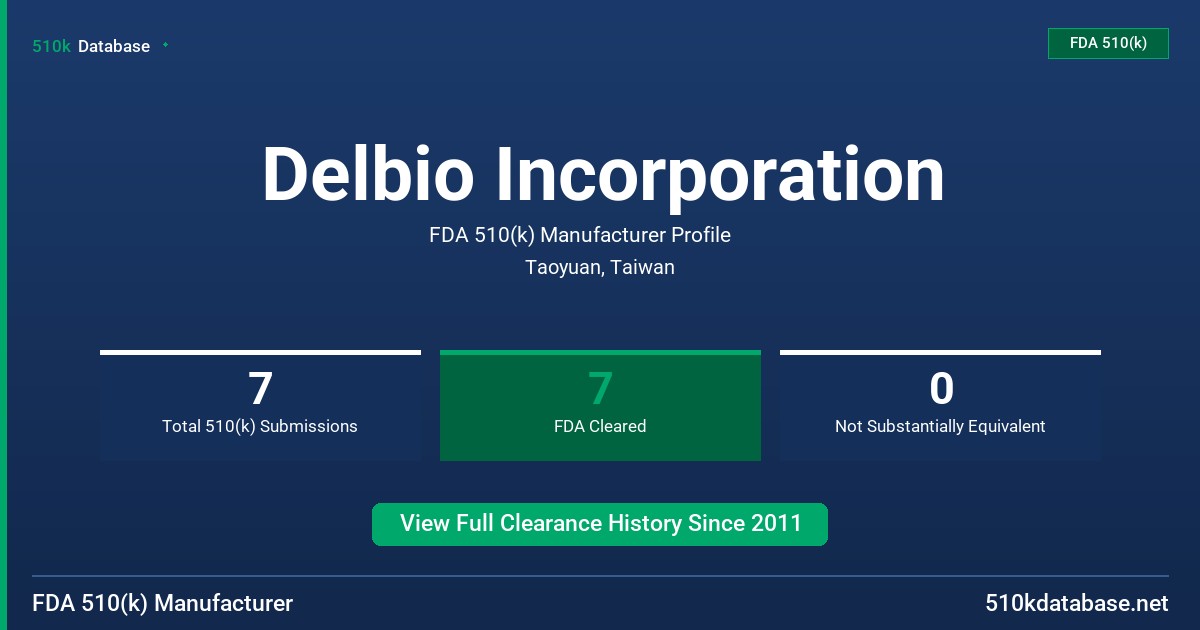 Delbio Incorporation FDA 510(k) Manufacturer Profile