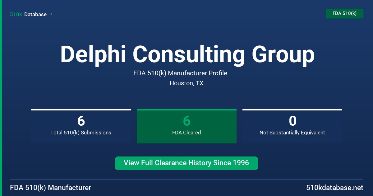 Delphi Consulting Group FDA 510(k) Manufacturer Profile