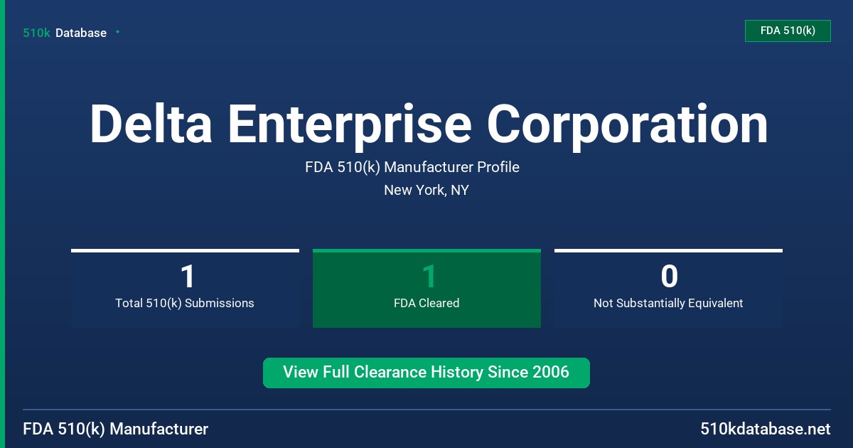 Delta Enterprise Corporation FDA 510(k) Manufacturer Profile