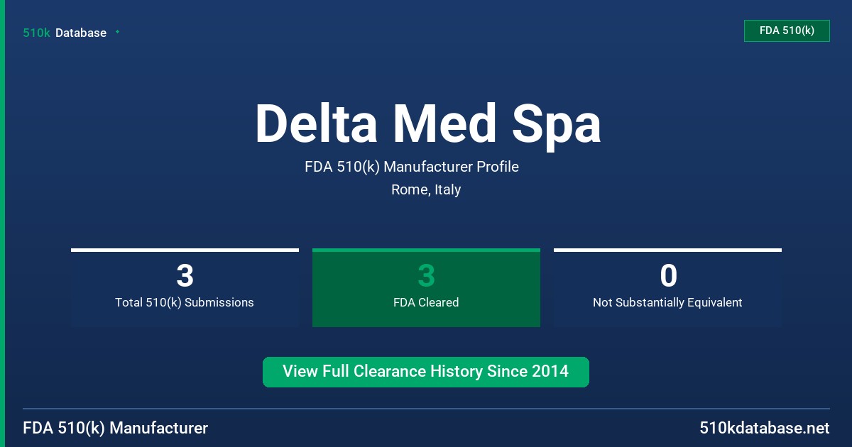 Delta Med Spa FDA 510(k) Manufacturer Profile