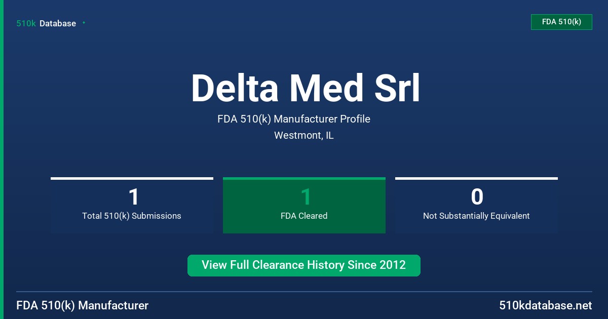 Delta Med Srl FDA 510(k) Manufacturer Profile
