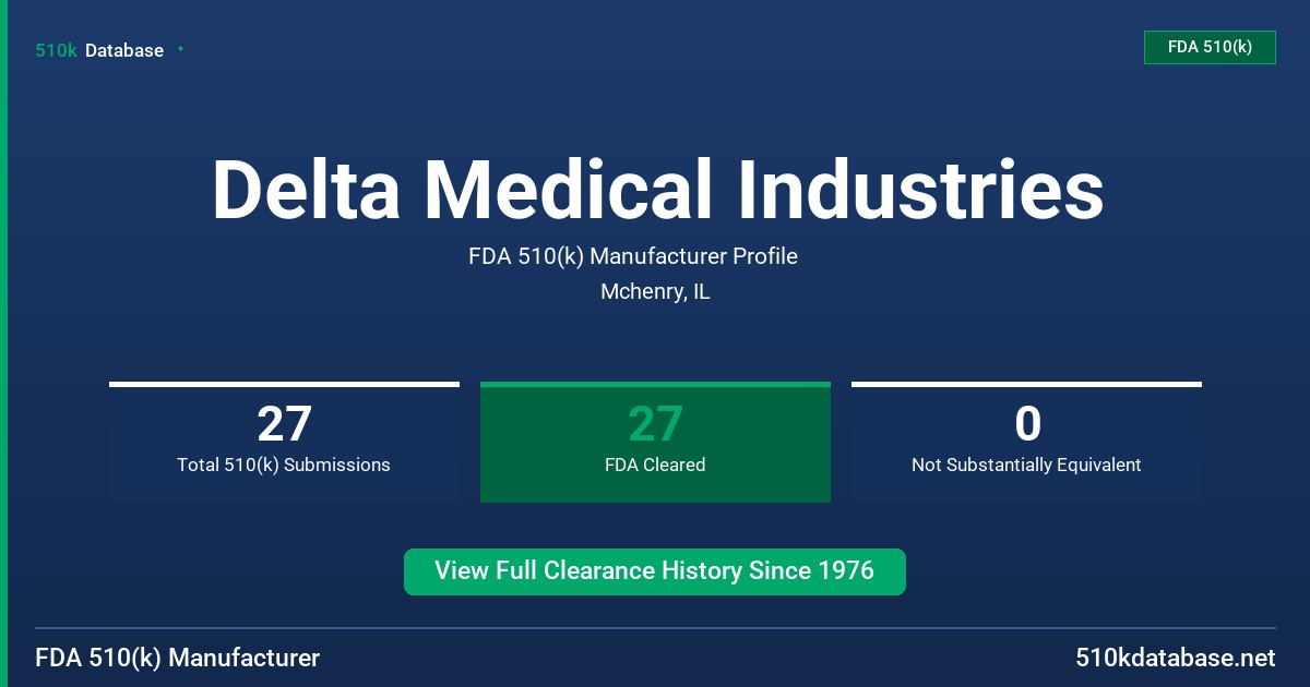 Delta Medical Industries FDA 510(k) Manufacturer Profile