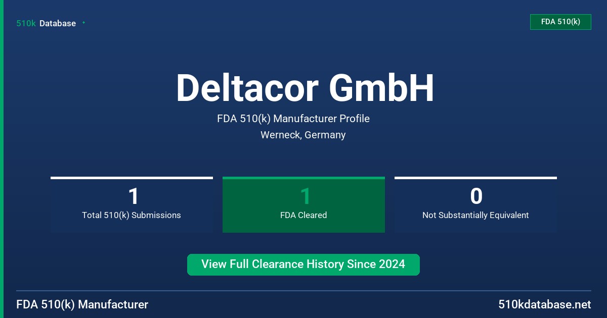 Deltacor GmbH FDA 510(k) Manufacturer Profile