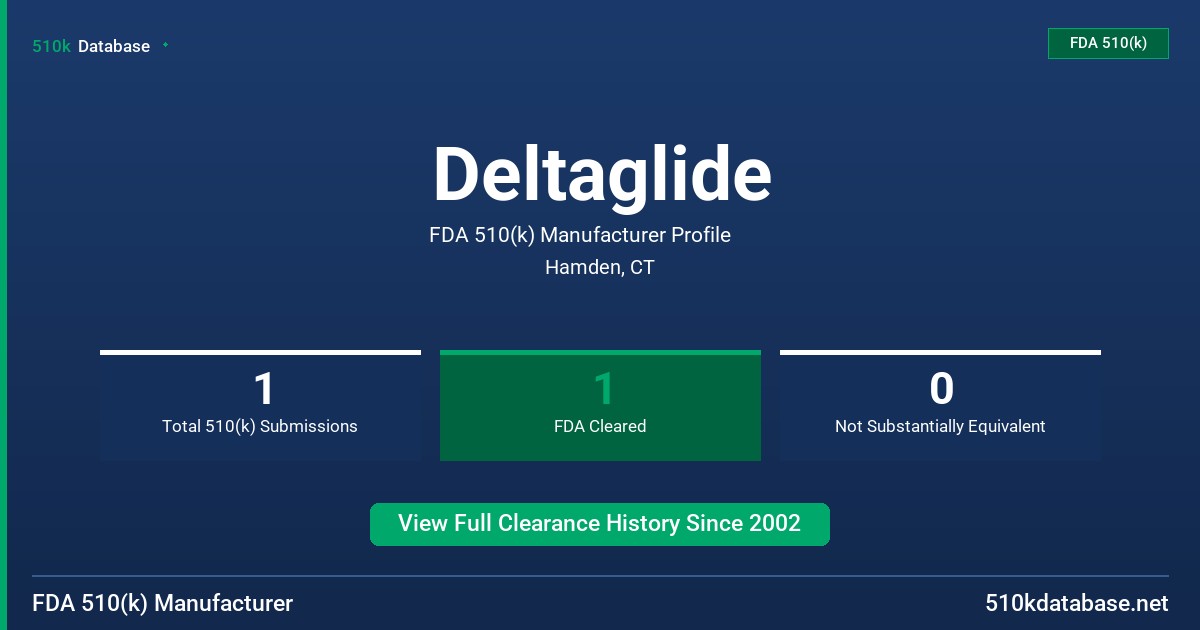Deltaglide FDA 510(k) Manufacturer Profile
