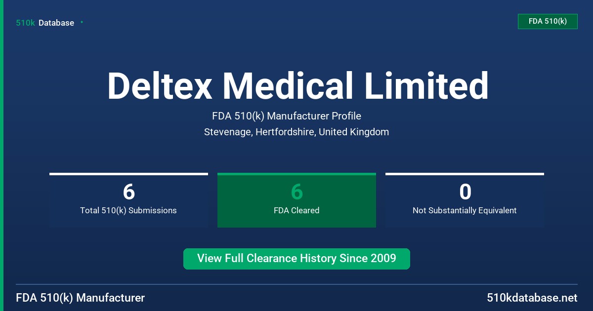 Deltex Medical Limited FDA 510(k) Manufacturer Profile
