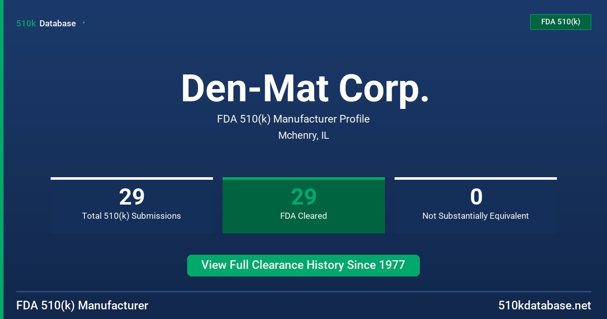 Den-Mat Corp. FDA 510(k) Manufacturer Profile