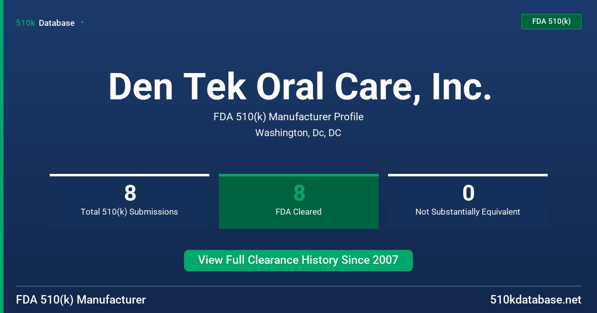 Den Tek Oral Care, Inc. FDA 510(k) Manufacturer Profile