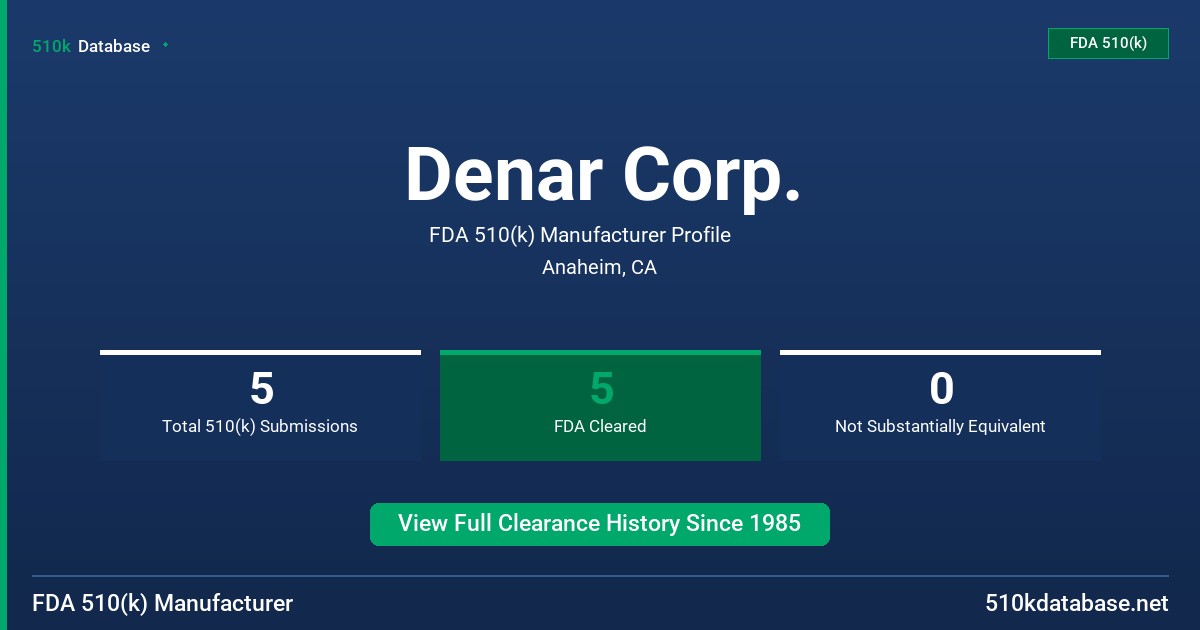 Denar Corp. FDA 510(k) Manufacturer Profile