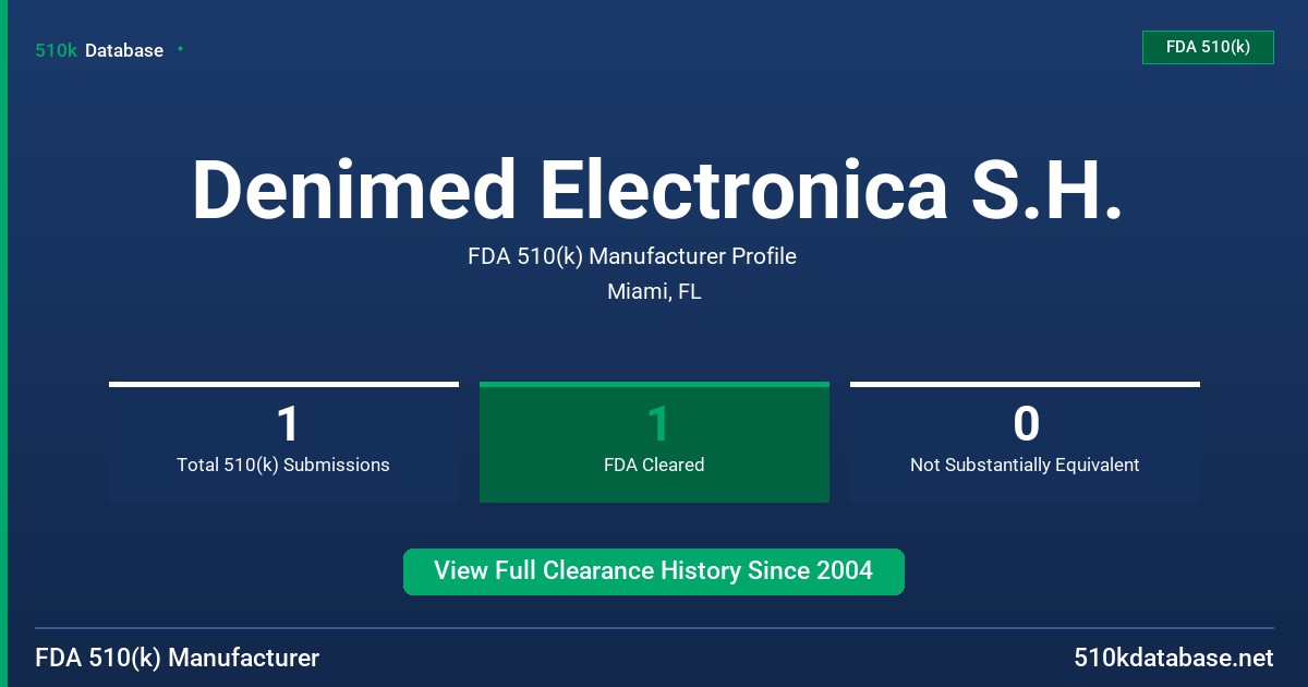 Denimed Electronica S.H. FDA 510(k) Manufacturer Profile