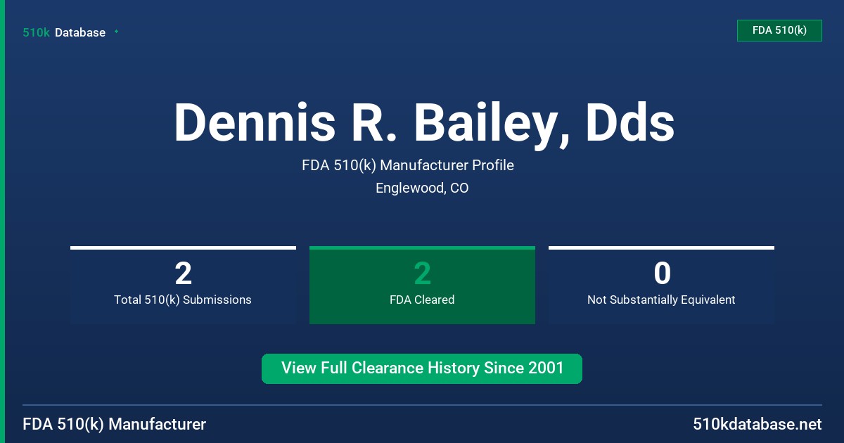 Dennis R. Bailey, Dds FDA 510(k) Manufacturer Profile