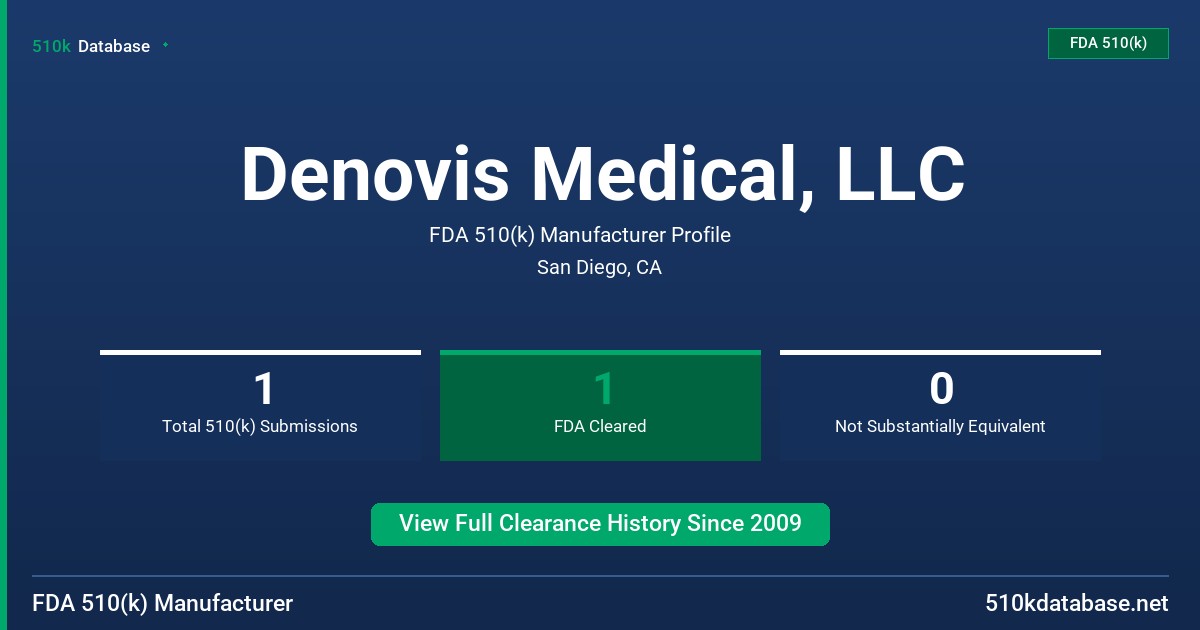 Denovis Medical, LLC FDA 510(k) Manufacturer Profile