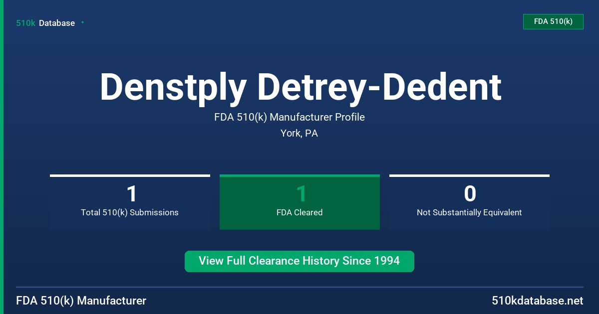 Denstply Detrey-Dedent FDA 510(k) Manufacturer Profile