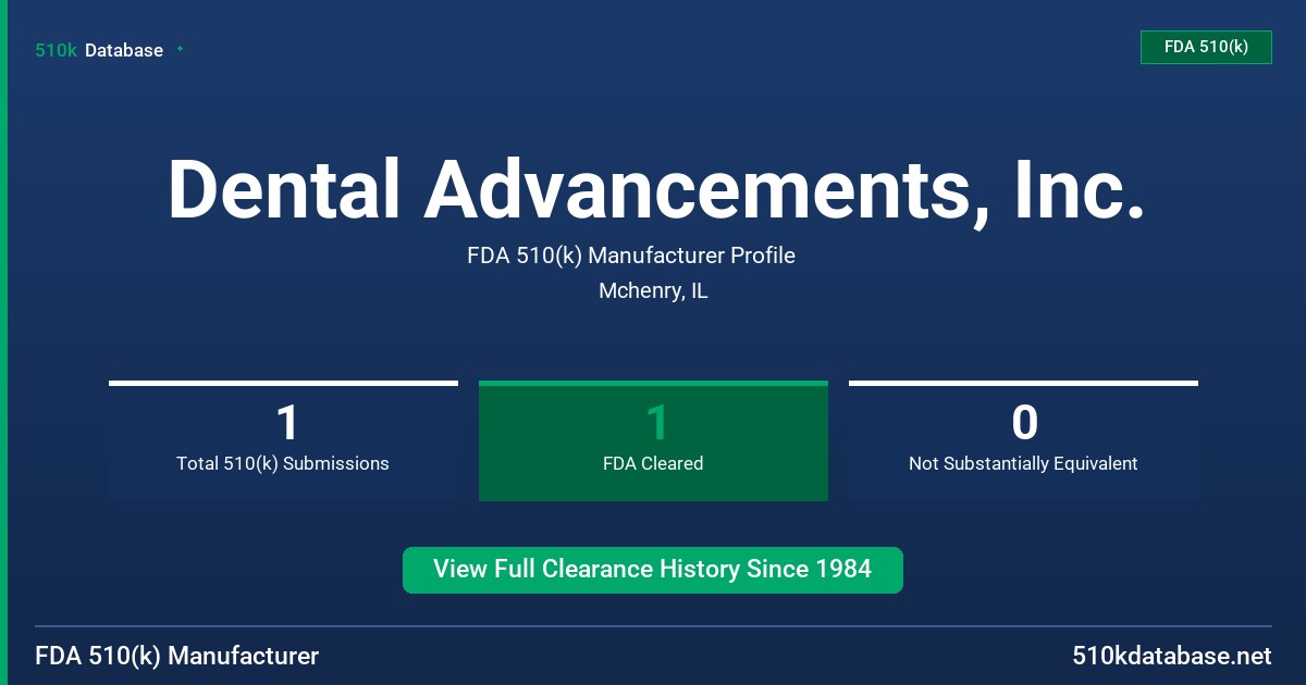 Dental Advancements, Inc. FDA 510(k) Manufacturer Profile