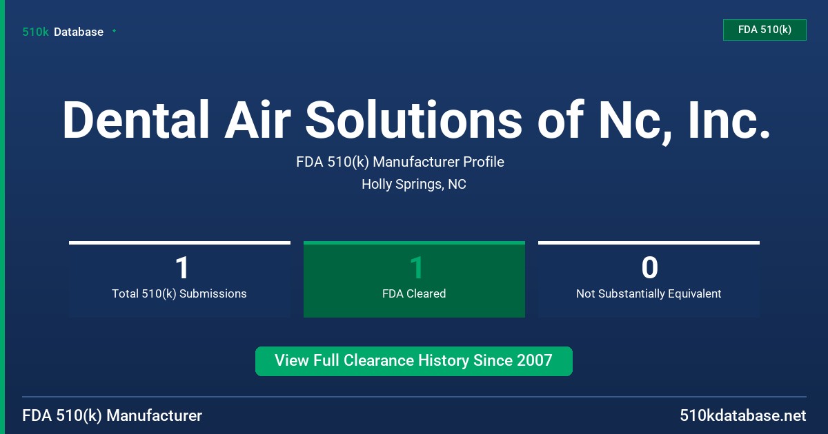 Dental Air Solutions of Nc, Inc. FDA 510(k) Manufacturer Profile