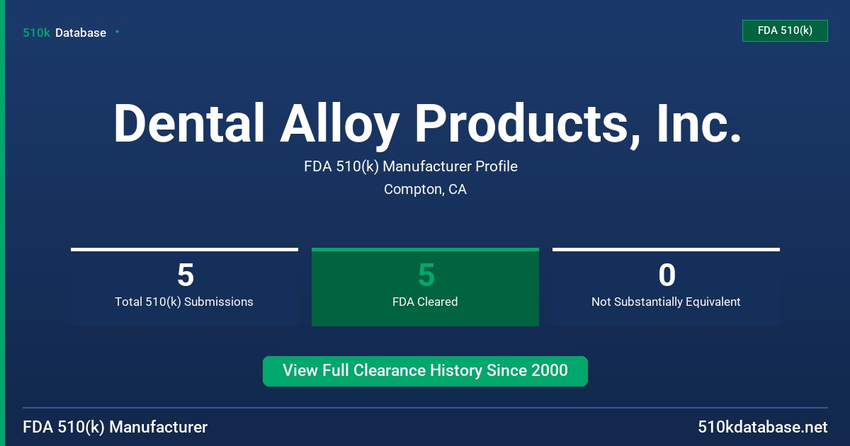 Dental Alloy Products, Inc. FDA 510(k) Manufacturer Profile